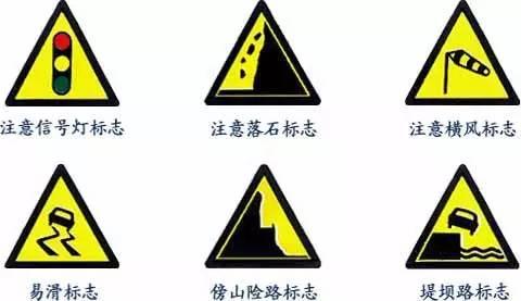 驾考科目一不知该怎么记