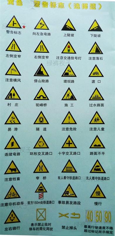 考驾照时科目一常见的标识
