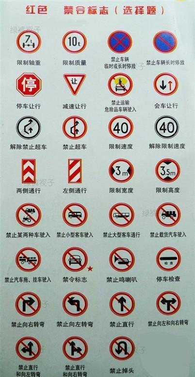 考驾照时科目一常见的标识