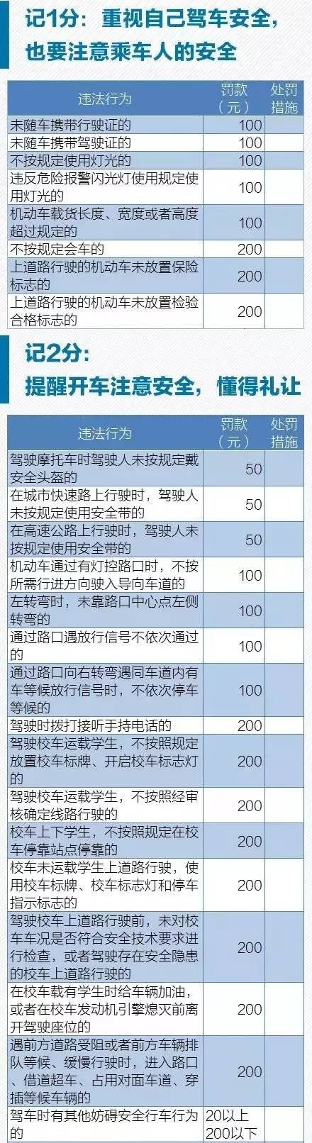 科目一罚款金额怎么选