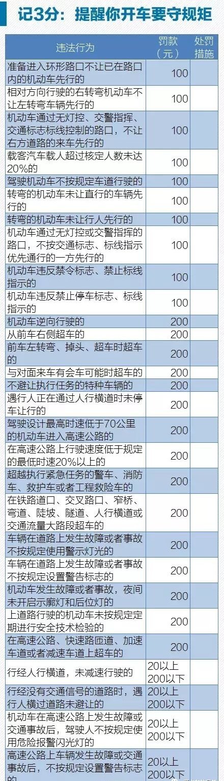 科目一罚款金额怎么选