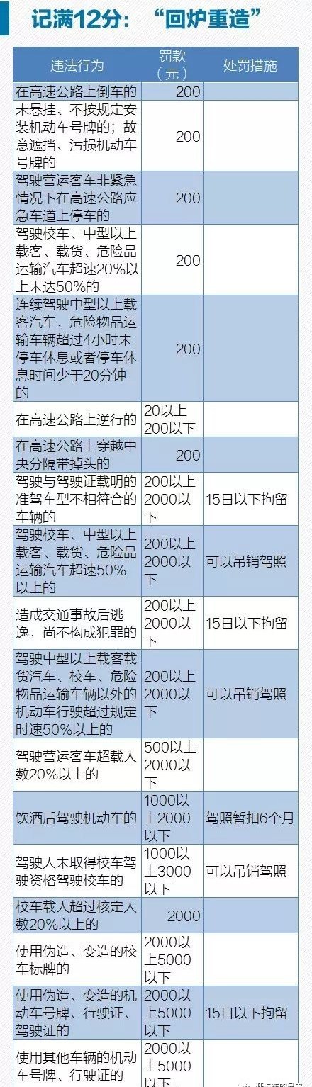 科目一罚款金额怎么选