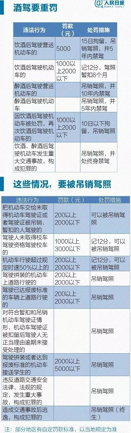 科目一罚款金额怎么选