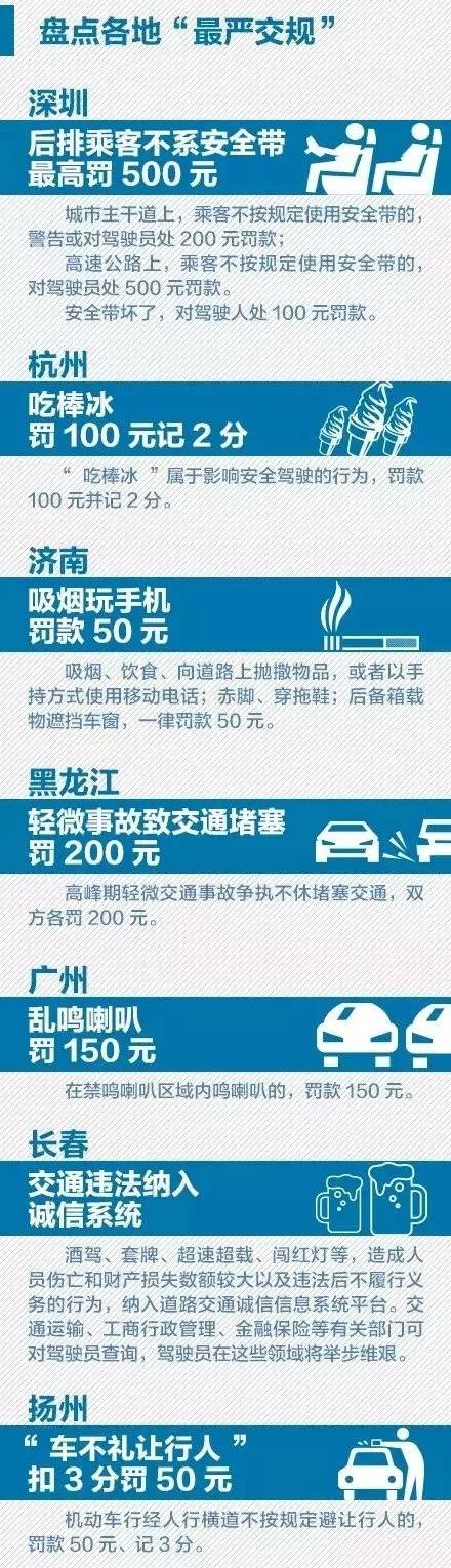 科目一罚款金额怎么选