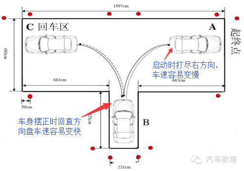 学车问题大盘点（之二）基本功不够扎实