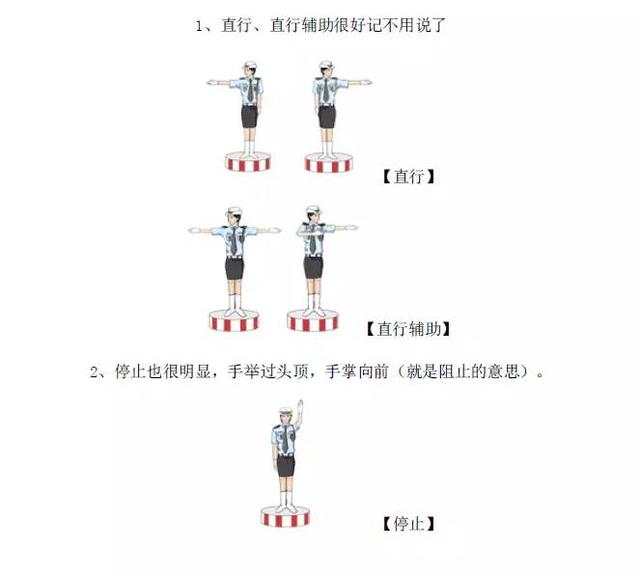 最详细的交警手势和交通标志大全