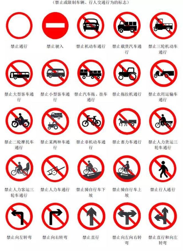 最详细的交警手势和交通标志大全