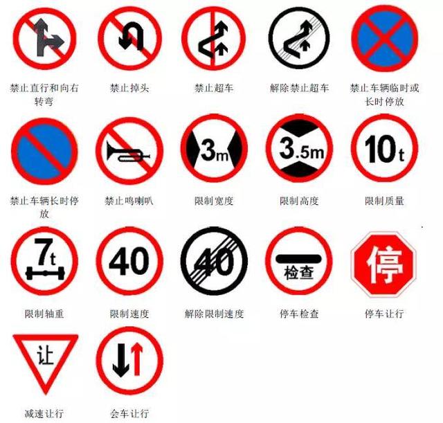最详细的交警手势和交通标志大全