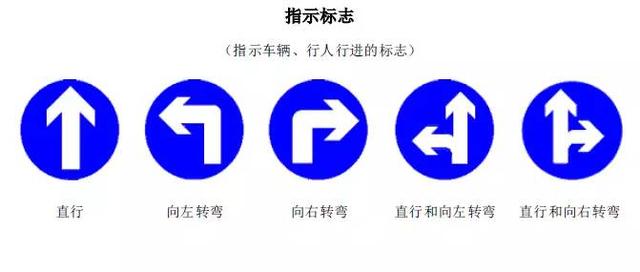最详细的交警手势和交通标志大全
