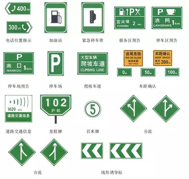 最详细的交警手势和交通标志大全