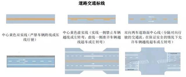 最详细的交警手势和交通标志大全