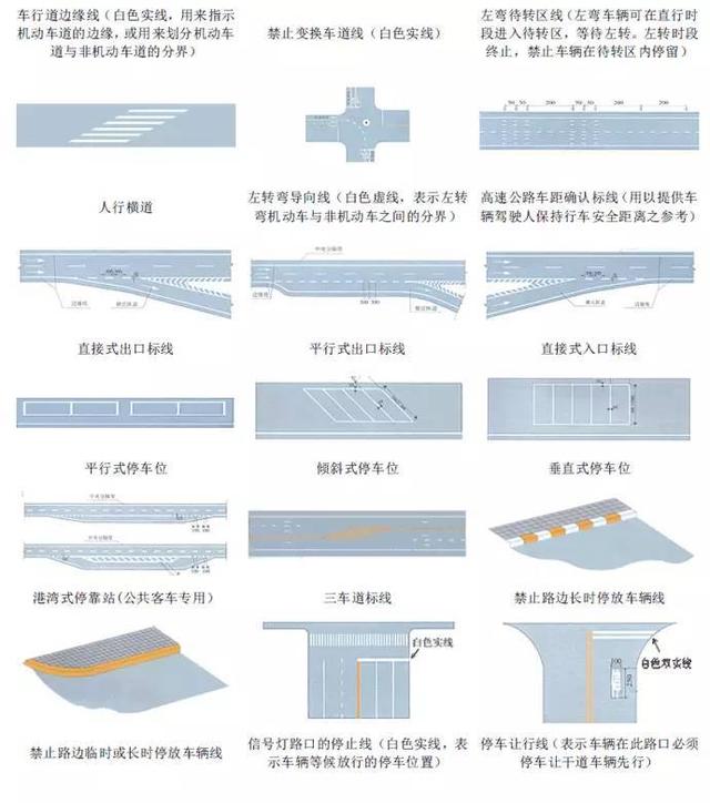 最详细的交警手势和交通标志大全