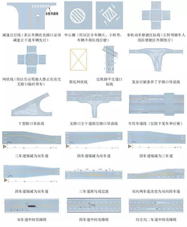 最详细的交警手势和交通标志大全