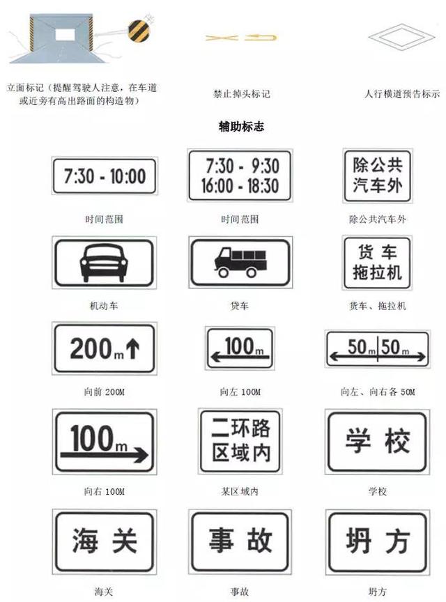 最详细的交警手势和交通标志大全