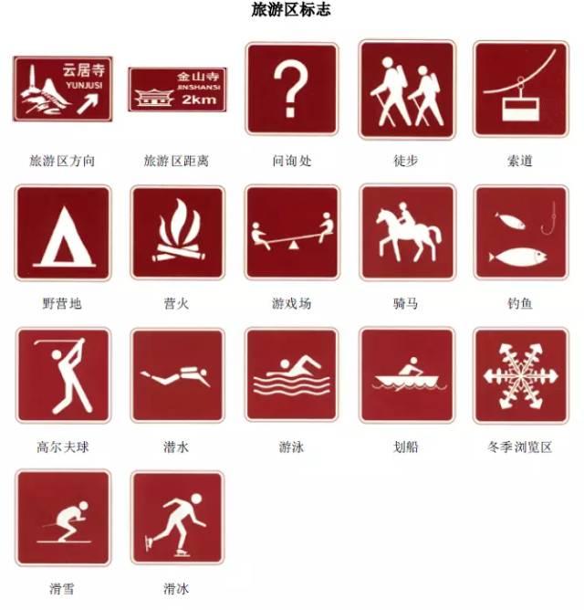 最详细的交警手势和交通标志大全