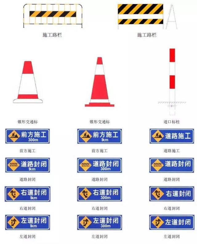 最详细的交警手势和交通标志大全