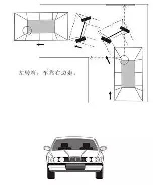 学车不注意细节