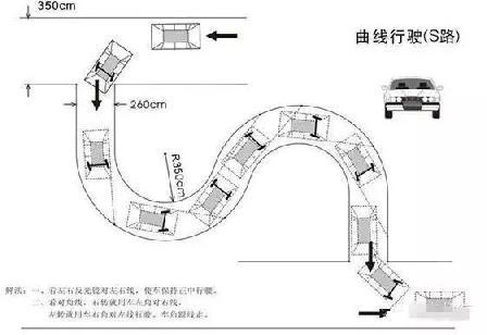 学车不注意细节