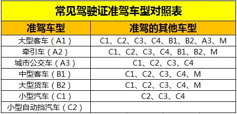 驾驶证增驾规定多