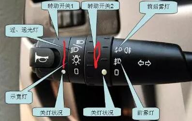 5分钟解决科目四易混淆知识点