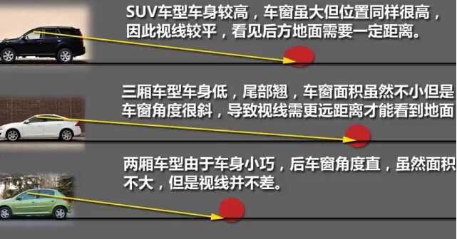 不同的车型