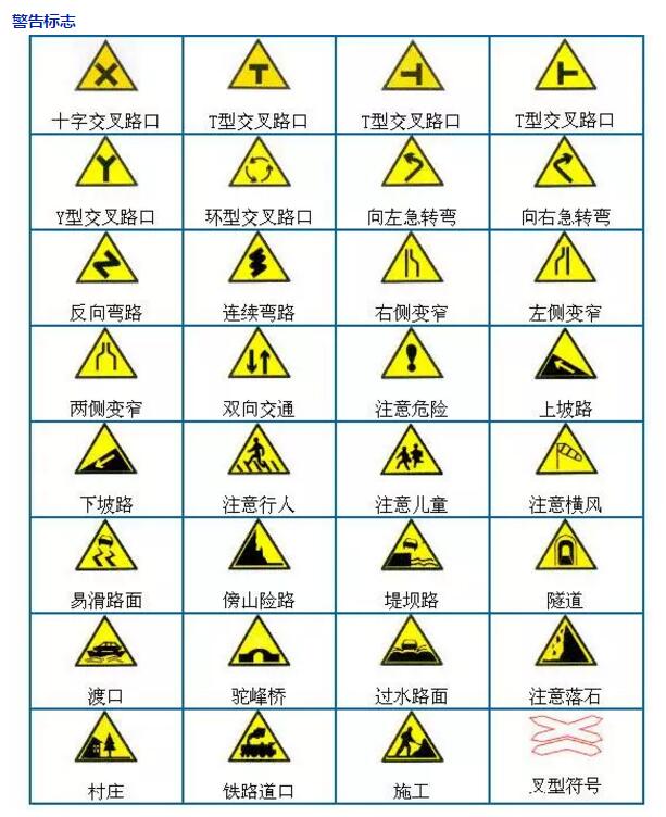 科目一巧记丨最全交规考试交通标志汇总