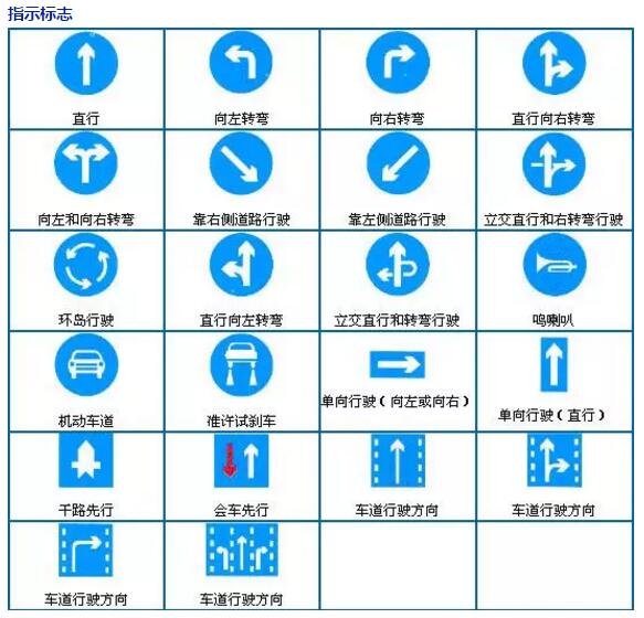 科目一巧记丨最全交规考试交通标志汇总