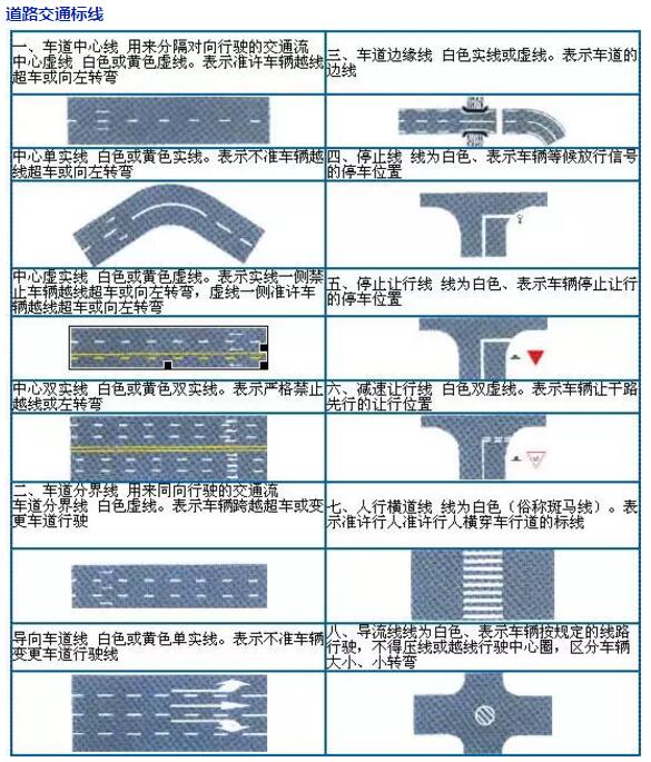 科目一巧记丨最全交规考试交通标志汇总