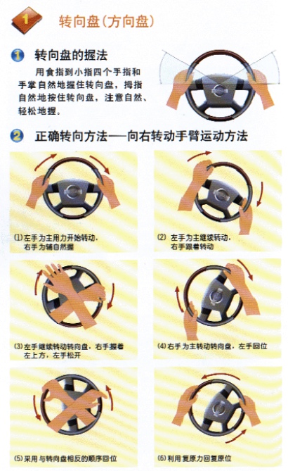 新手学车（图解）