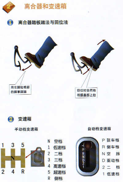 新手学车（图解）