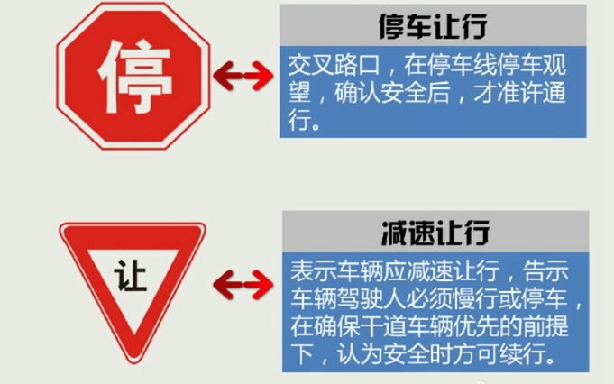 细数那些容易混肴的交通标志