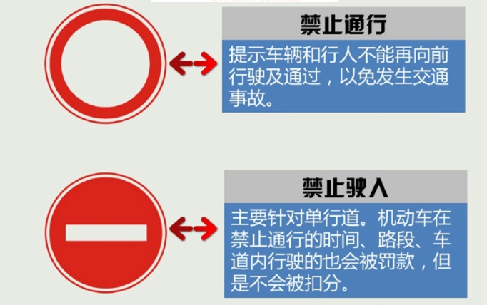 细数那些容易混肴的交通标志
