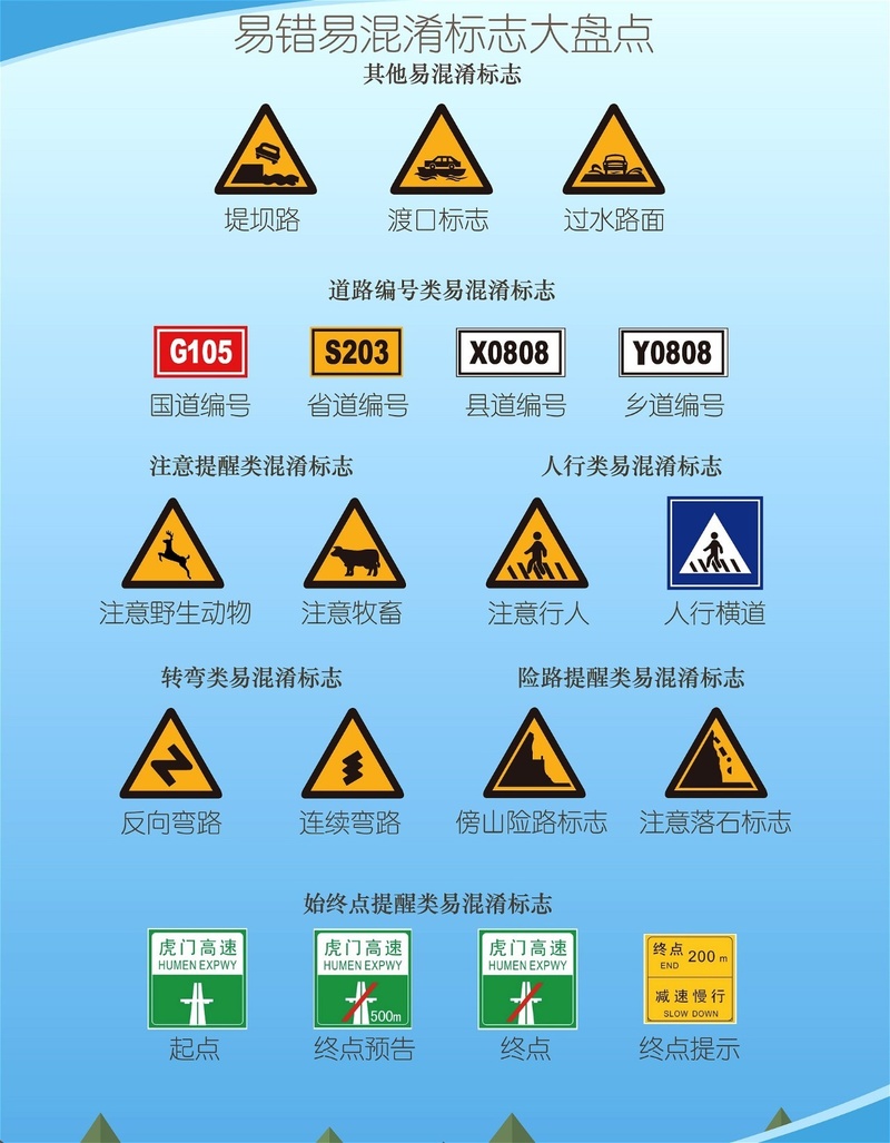 史上最全交通标志大盘点