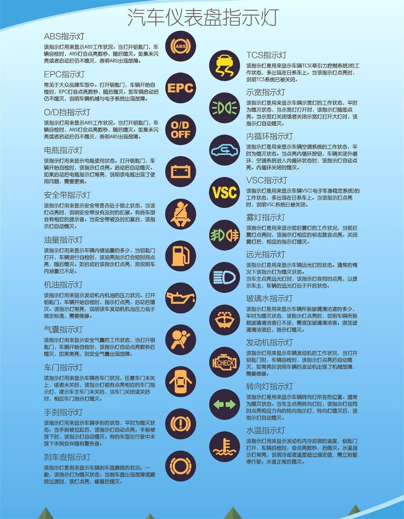 史上最全交通标志大盘点