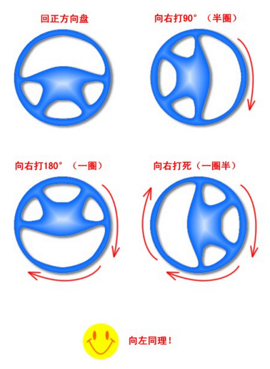 方向盘打一圈半图解