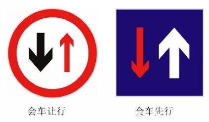 如何区分会车让行和会车先行