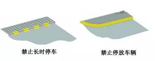 这些标示你认识吗