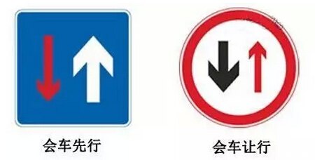 这些标示你认识吗