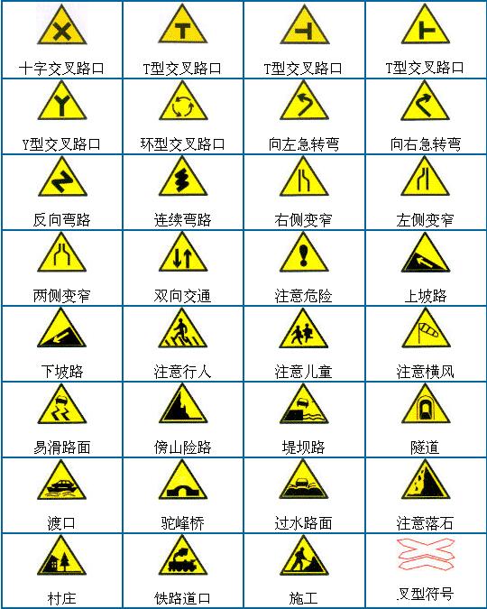 科目一速记方法