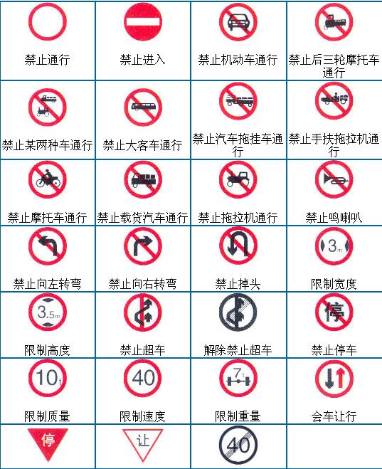 科目一速记方法