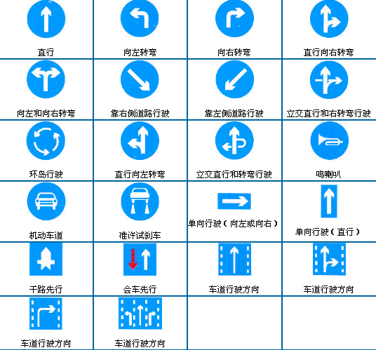 科目一速记方法