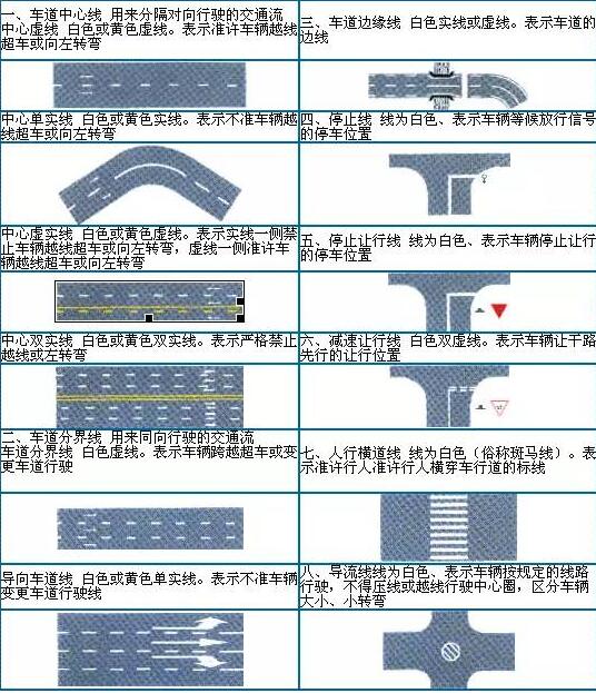 科目一速记方法