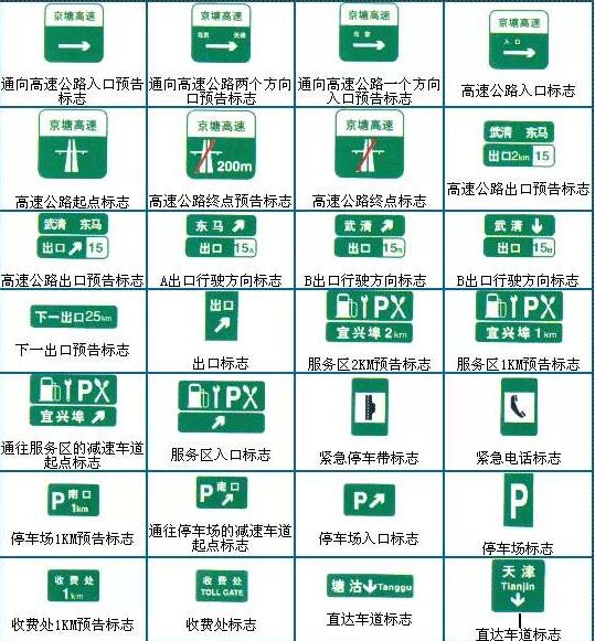 科目一速记方法