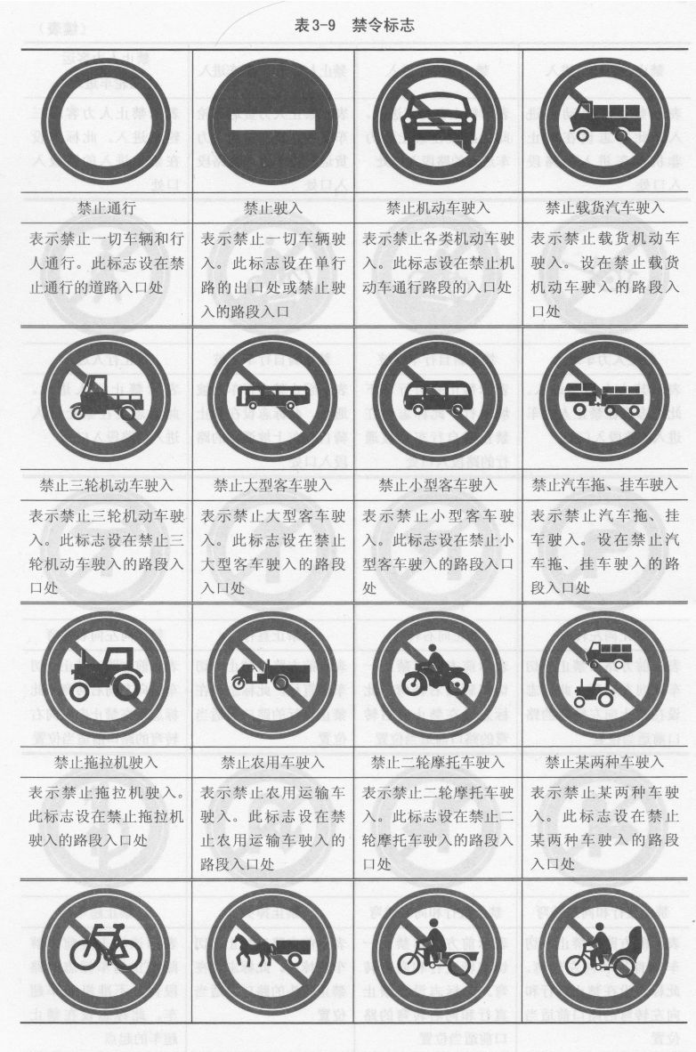 禁令标志的作用是什么