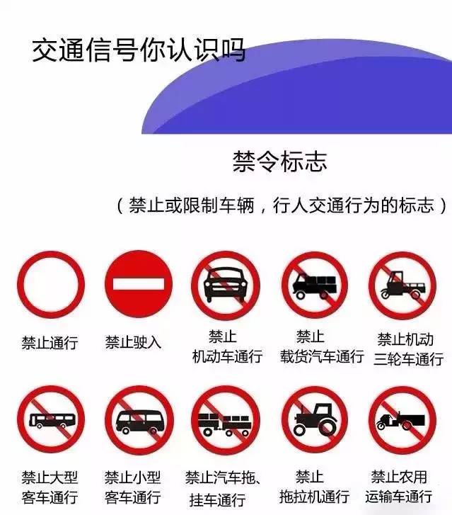 最全最常用的交通信号标志