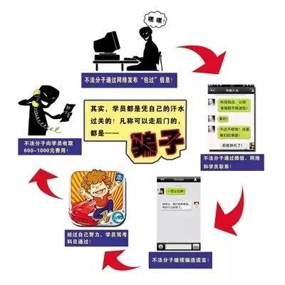 你还相信所谓的驾考保过,今儿我来揭个密