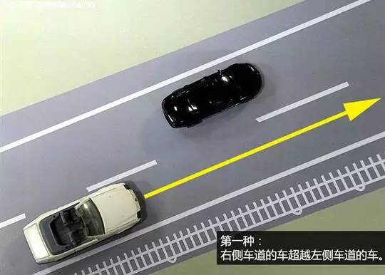 什么是右侧超车 哪些情况属于右侧超车