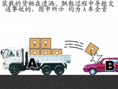 装载的货物在遗洒、飘散过程中导致交通事故的