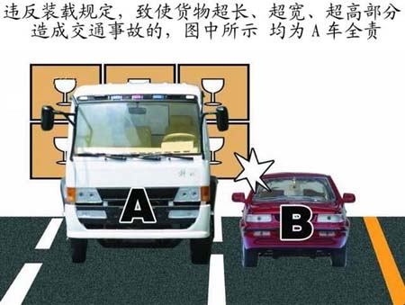 违反装载规定