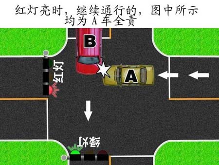 红灯亮时